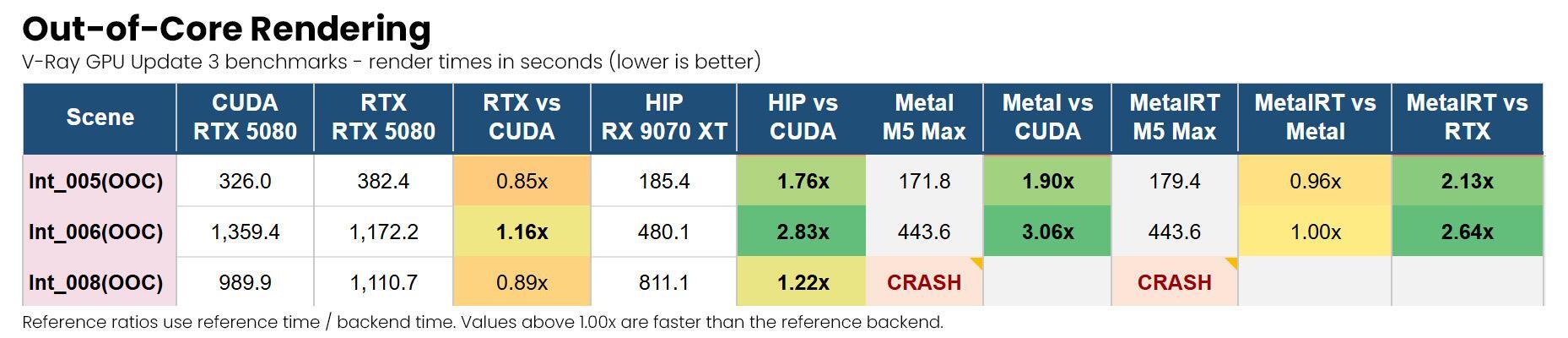 Introducing AMD GPU rendering in V-Ray GPU