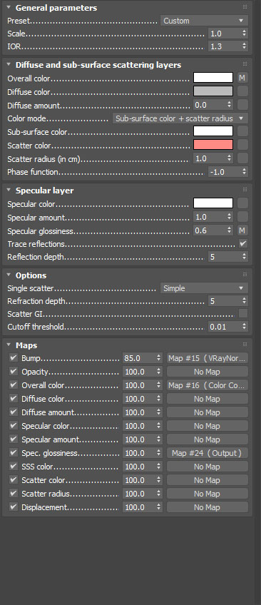 Subsurface Scattering Chart Subsurface scattering explained