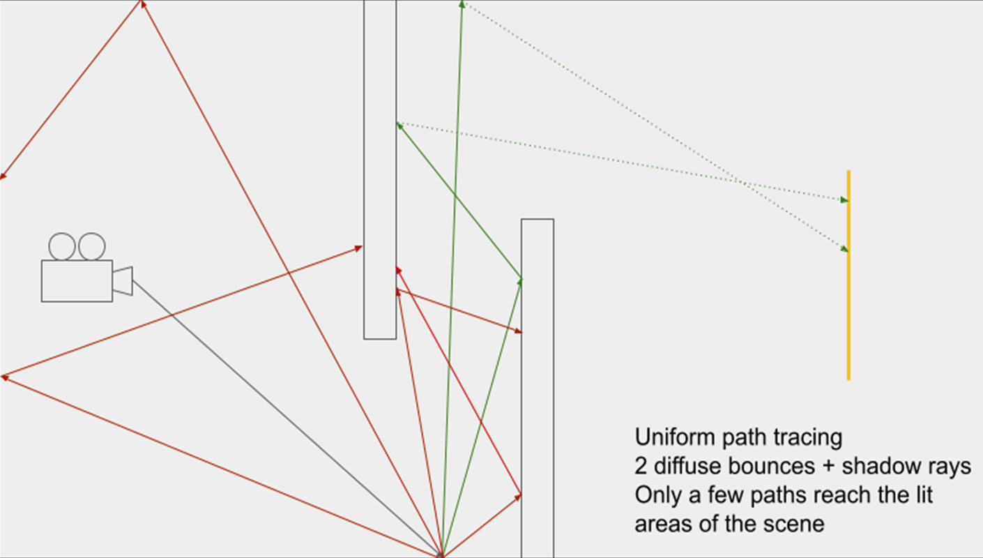 Visual Pgmr Guide Path Guiding with Intel® Open PGL in V-Ray